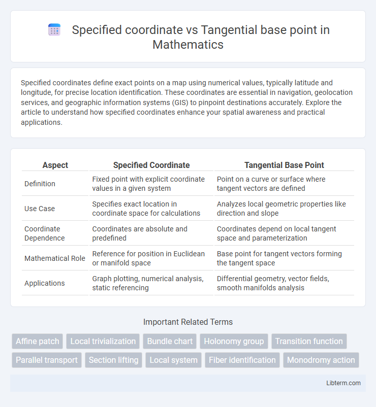 Tangential base point vs Specified coordinate in Mathematics - What is The Difference?