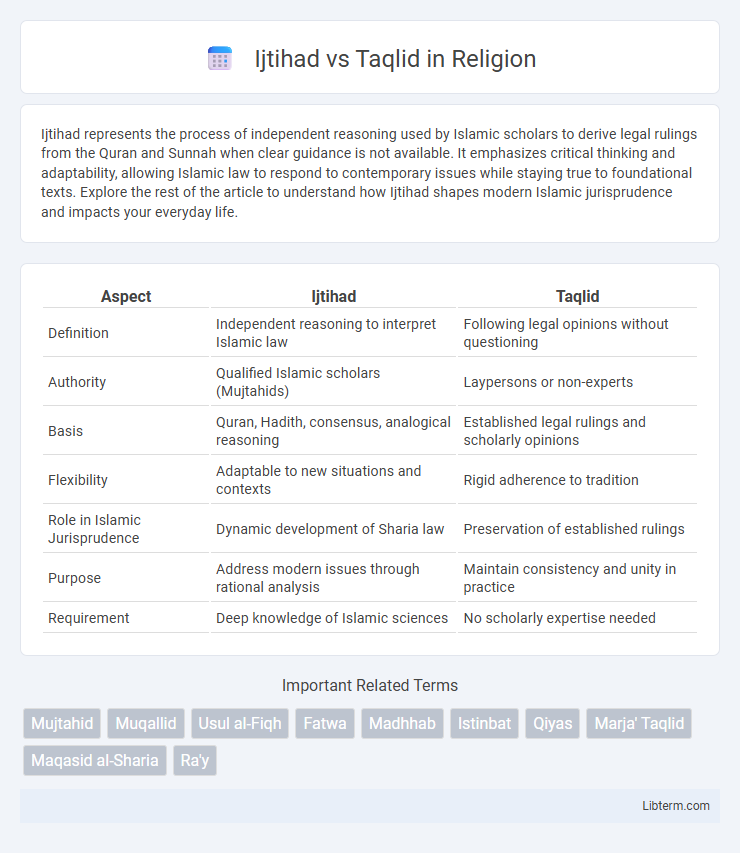 Taqlid vs Ijtihad in Religion - What is The Difference?