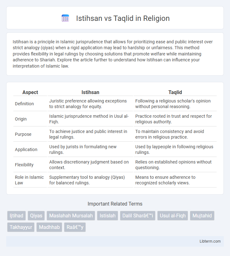Taqlid vs Istihsan in Religion - What is The Difference?