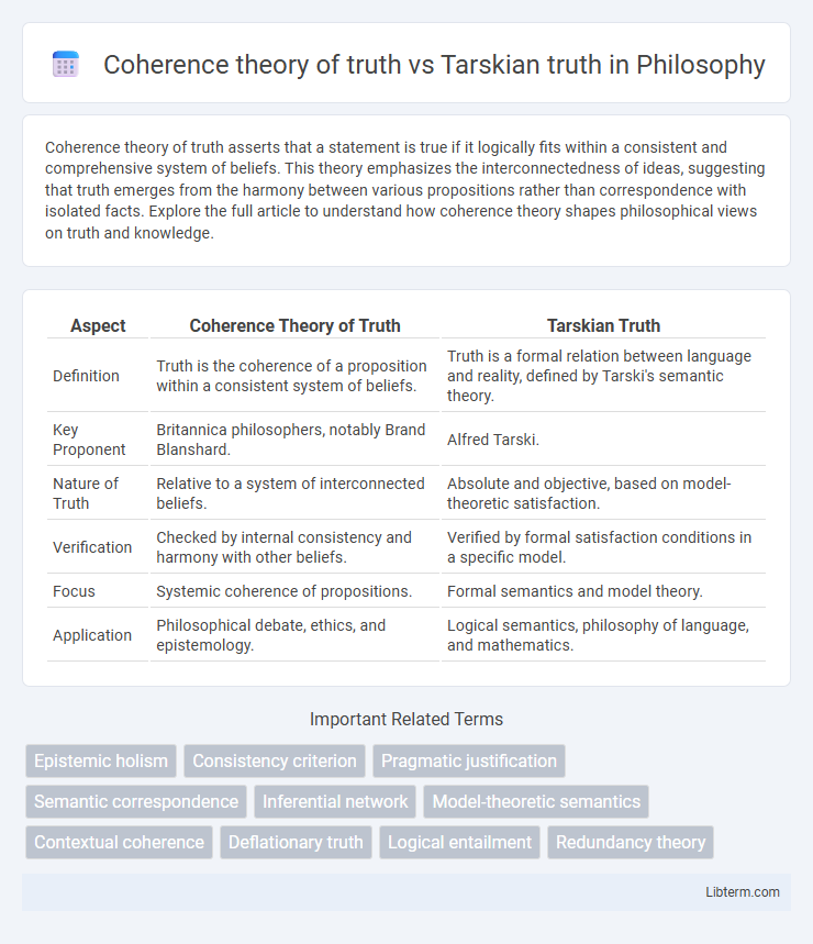 Tarskian truth vs Coherence theory of truth in Philosophy - What is The Difference?