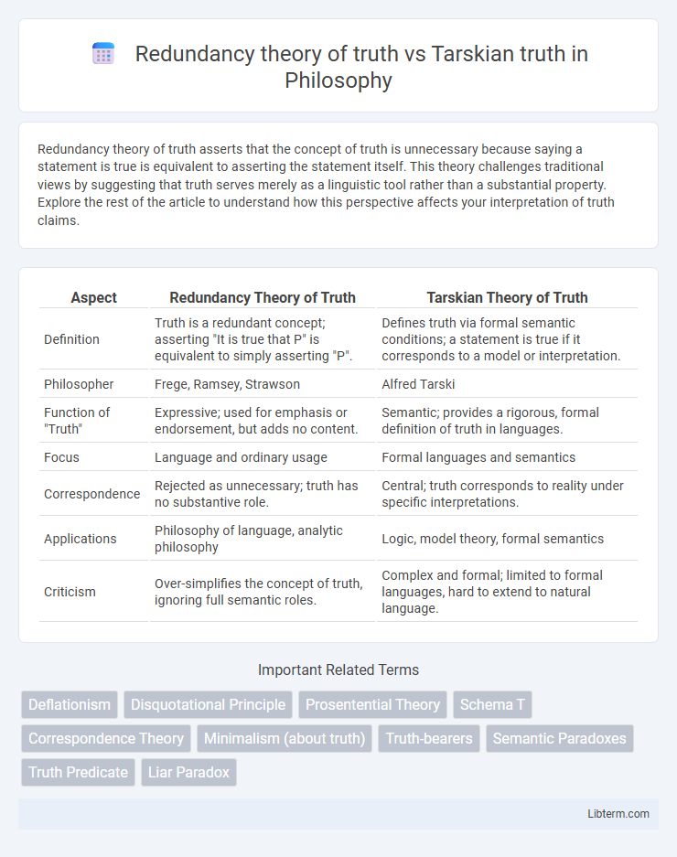 Tarskian truth vs Redundancy theory of truth in Philosophy - What is The Difference?