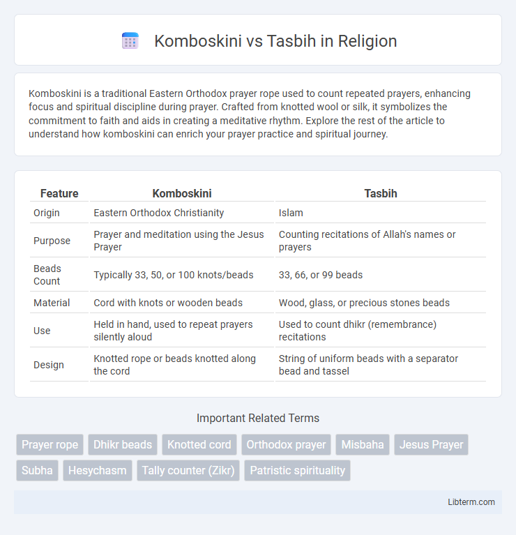 Tasbih vs Komboskini in Religion - What is The Difference?