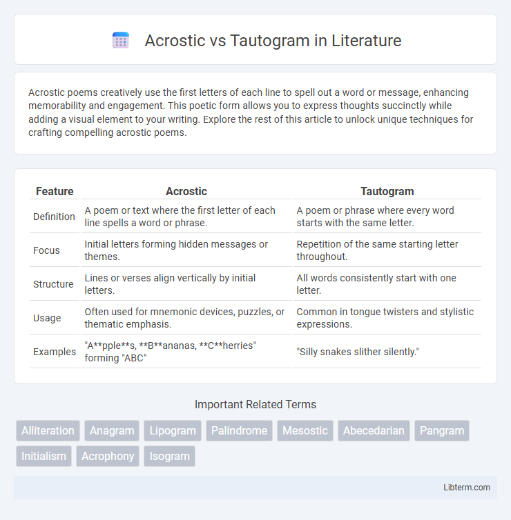 Tautogram vs Acrostic in Literature - What is The Difference?