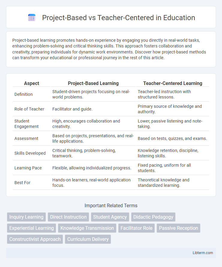 Teacher-Centered vs Project-Based in Education - What is The Difference?