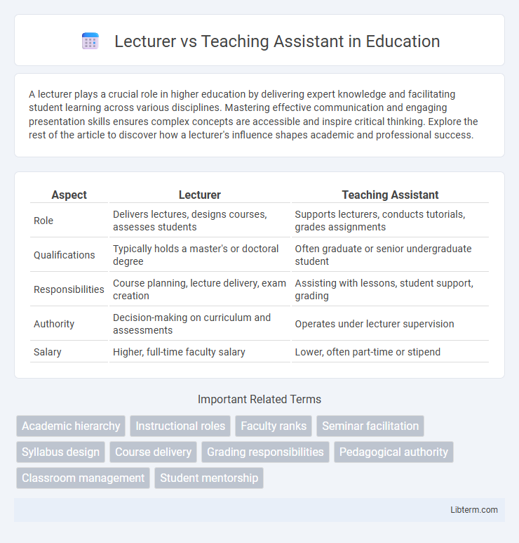Teaching Assistant vs Lecturer in Education - What is The Difference?