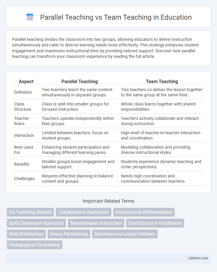 Team Teaching vs Parallel Teaching in Education - What is The Difference?