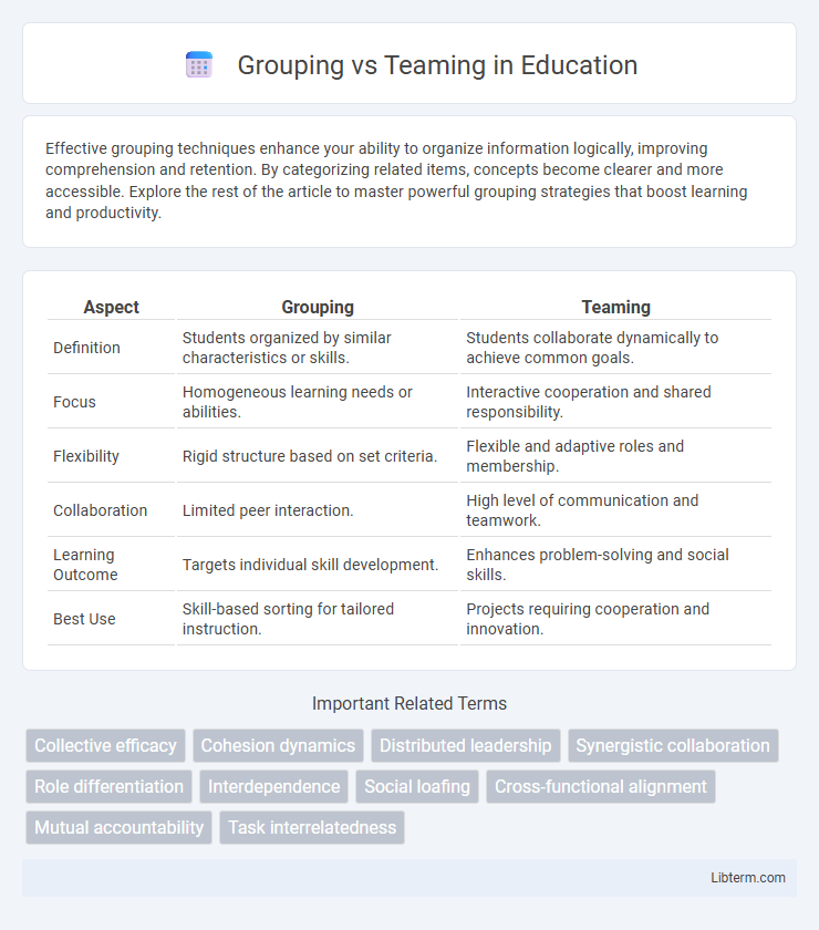 Teaming vs Grouping in Education - What is The Difference?