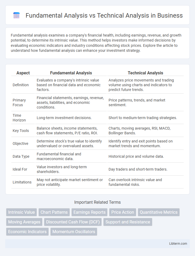 Technical Analysis vs Fundamental Analysis in Business - What is The Difference?