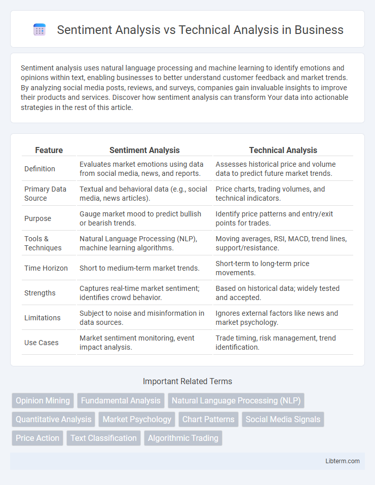 Technical Analysis vs Sentiment Analysis in Business - What is The Difference?