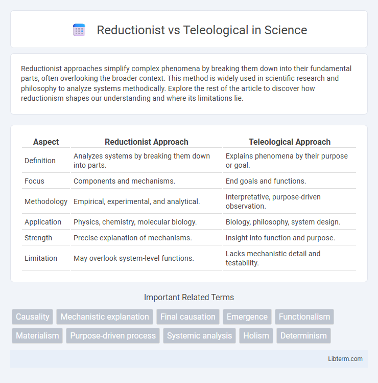 Teleological vs Reductionist in Science - What is The Difference?