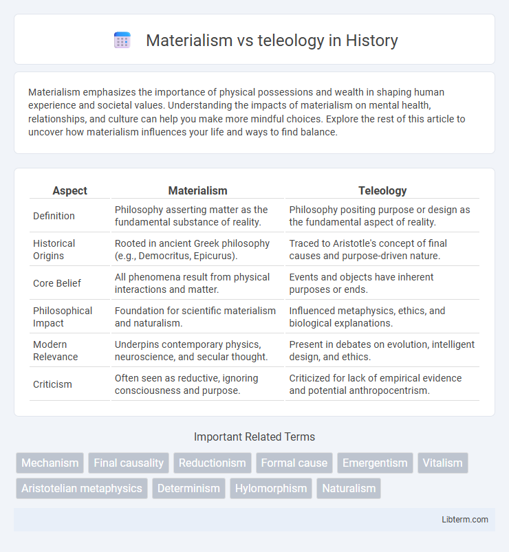 teleology vs Materialism in History - What is The Difference?