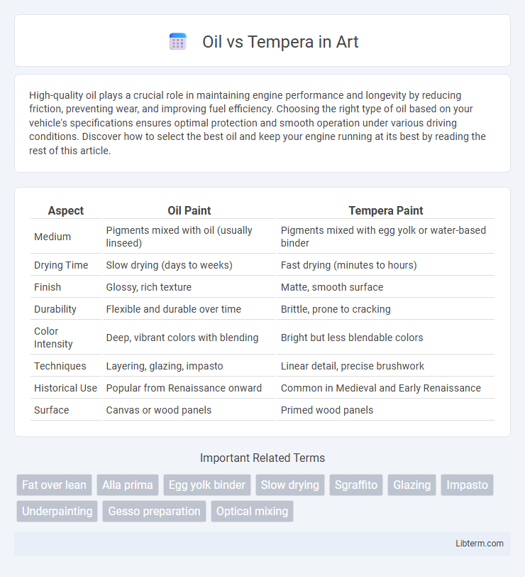 Tempera vs Oil in Art - What is The Difference?