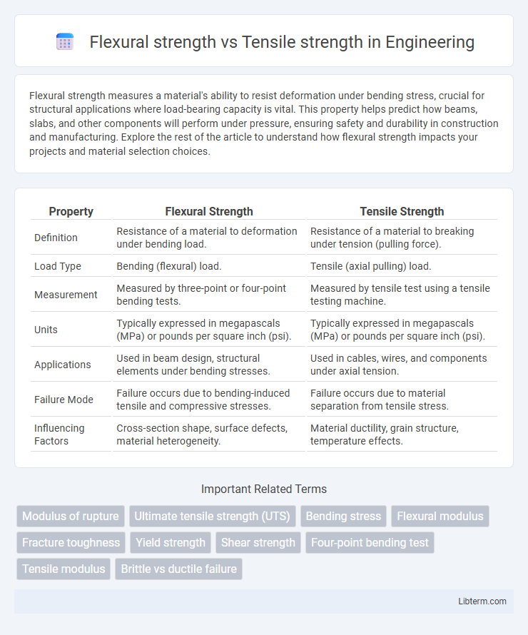 Tensile strength vs Flexural strength in Engineering - What is The Difference?