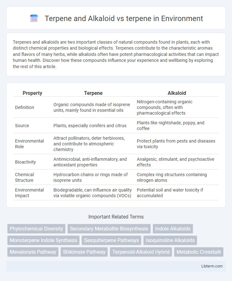 terpene vs Terpene and Alkaloid in Environment - What is The Difference?