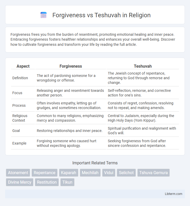 Teshuvah vs Forgiveness in Religion - What is The Difference?