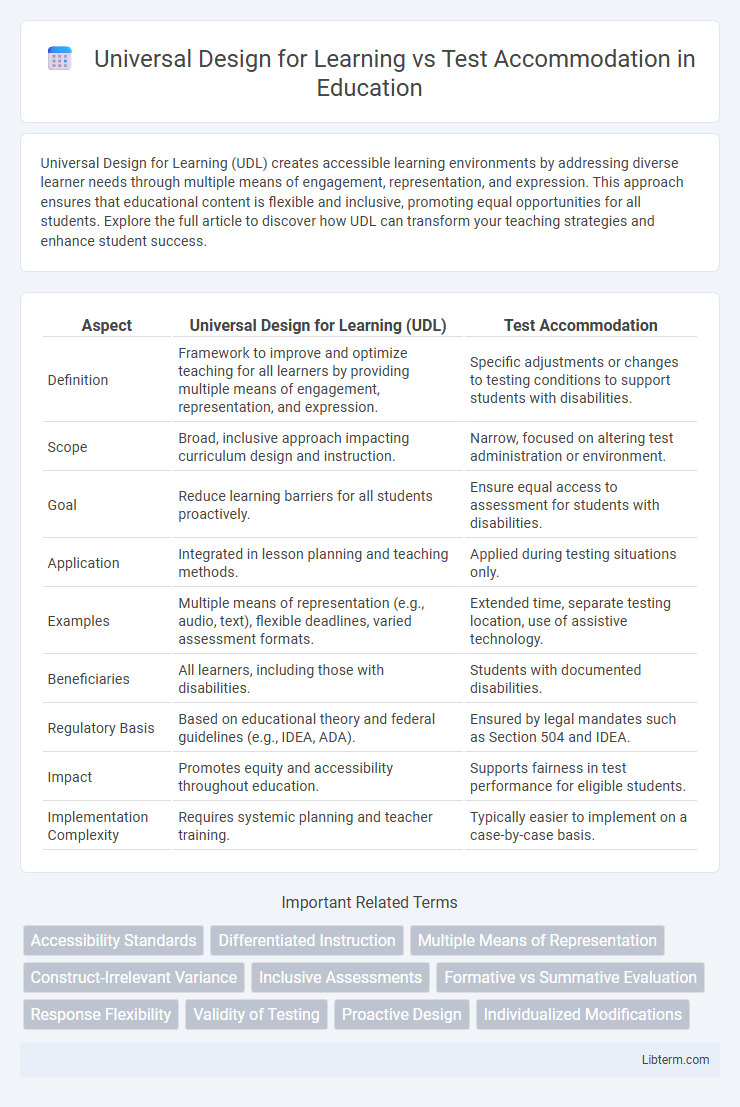 Test Accommodation vs Universal Design for Learning in Education - What is The Difference?