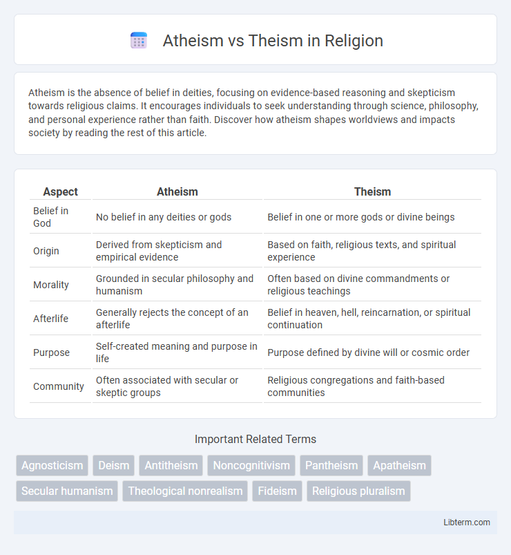Theism vs Atheism in Religion - What is The Difference?