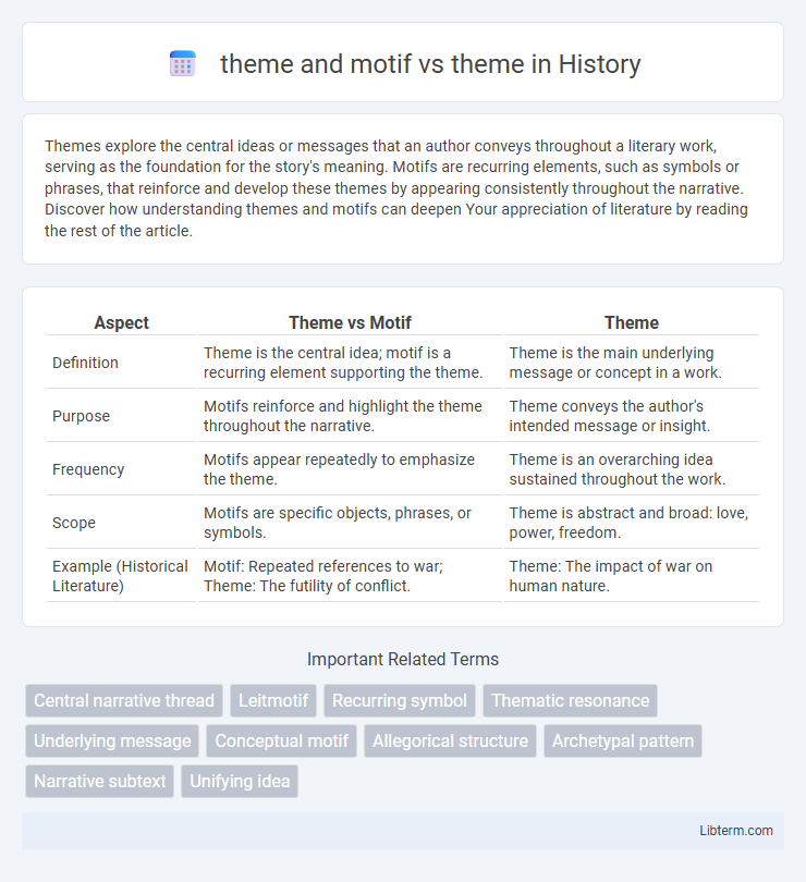 theme vs theme and motif in History - What is The Difference?