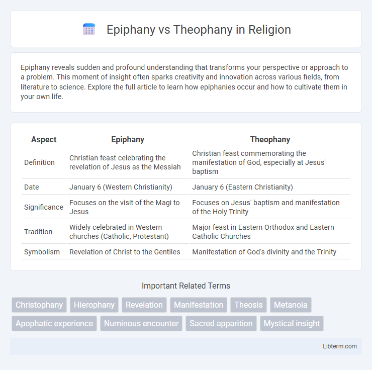 Theophany vs Epiphany in Religion - What is The Difference?