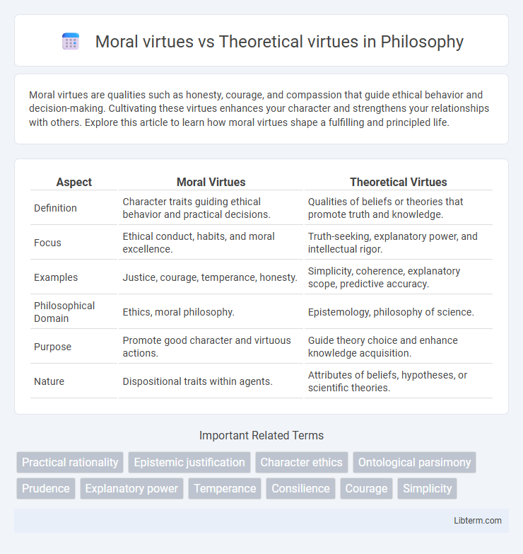 Theoretical virtues vs Moral virtues in Philosophy - What is The Difference?