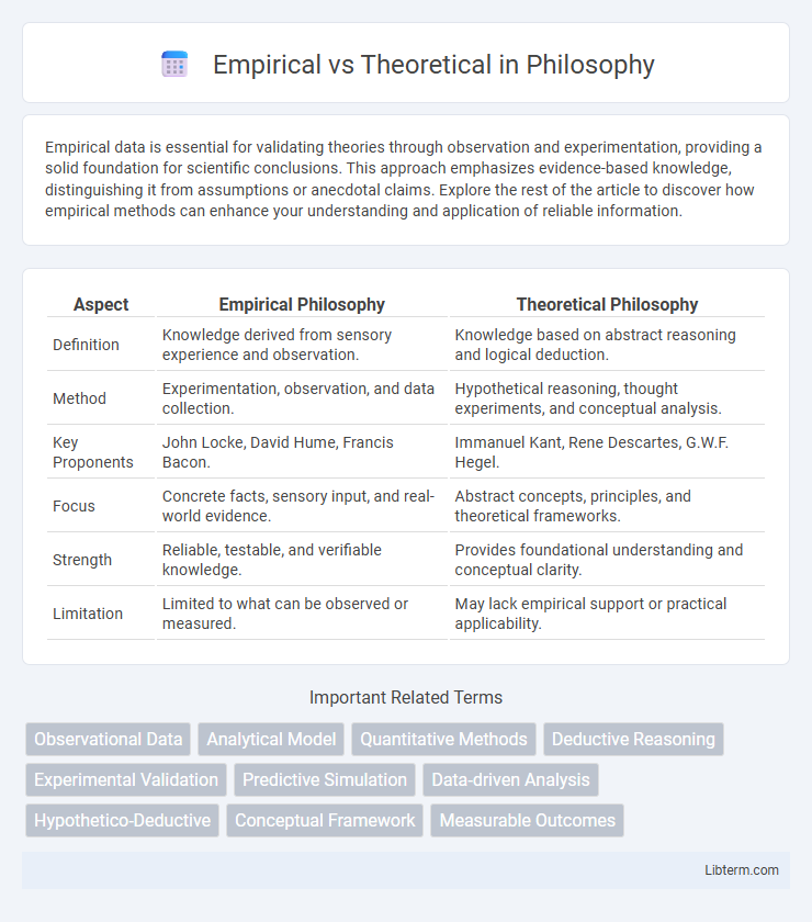 Theoretical vs Empirical in Philosophy - What is The Difference?