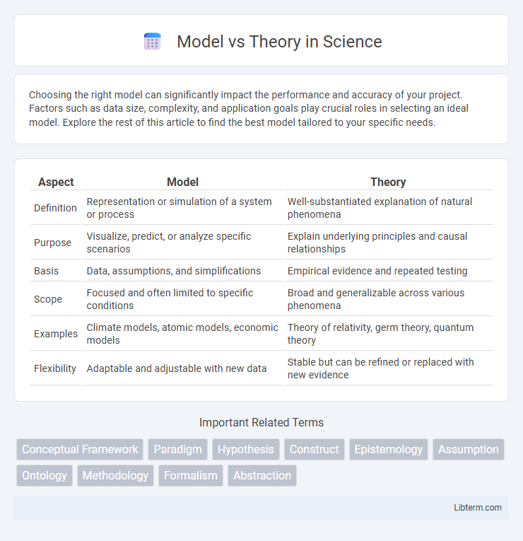 Theory vs Model in Science - What is The Difference?