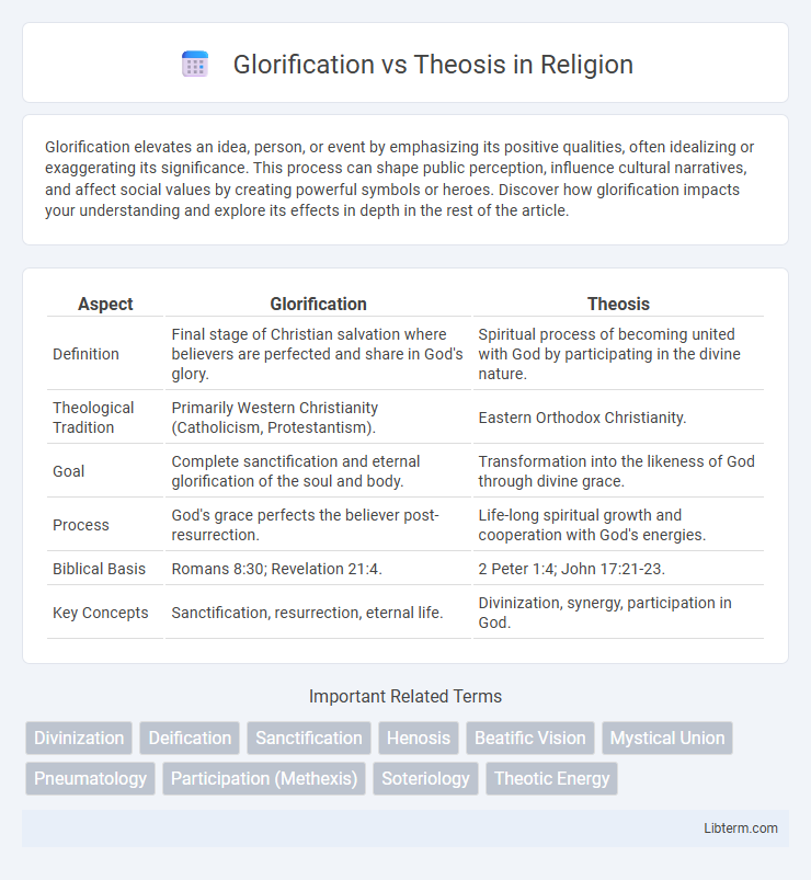 Theosis vs Glorification in Religion - What is The Difference?