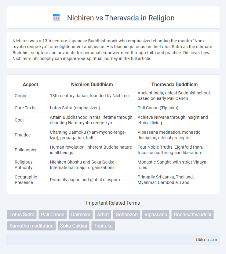 Theravada vs Nichiren in Religion - What is The Difference?