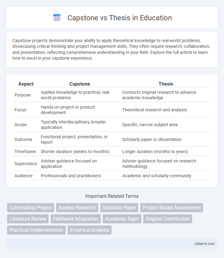 Thesis vs Capstone in Education - What is The Difference?