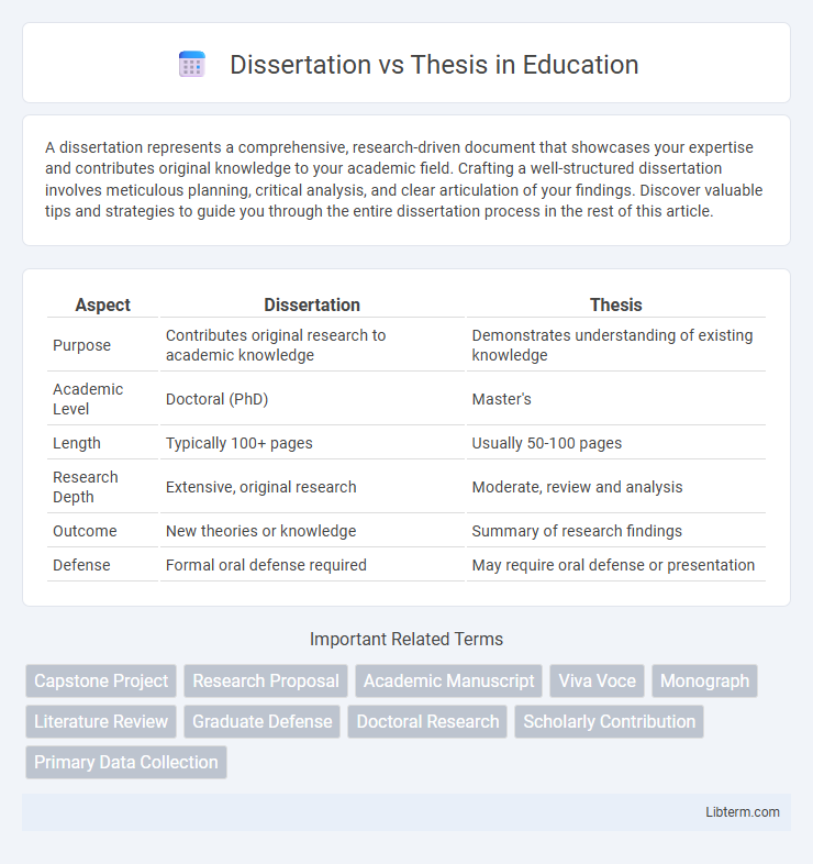 Thesis vs Dissertation in Education - What is The Difference?