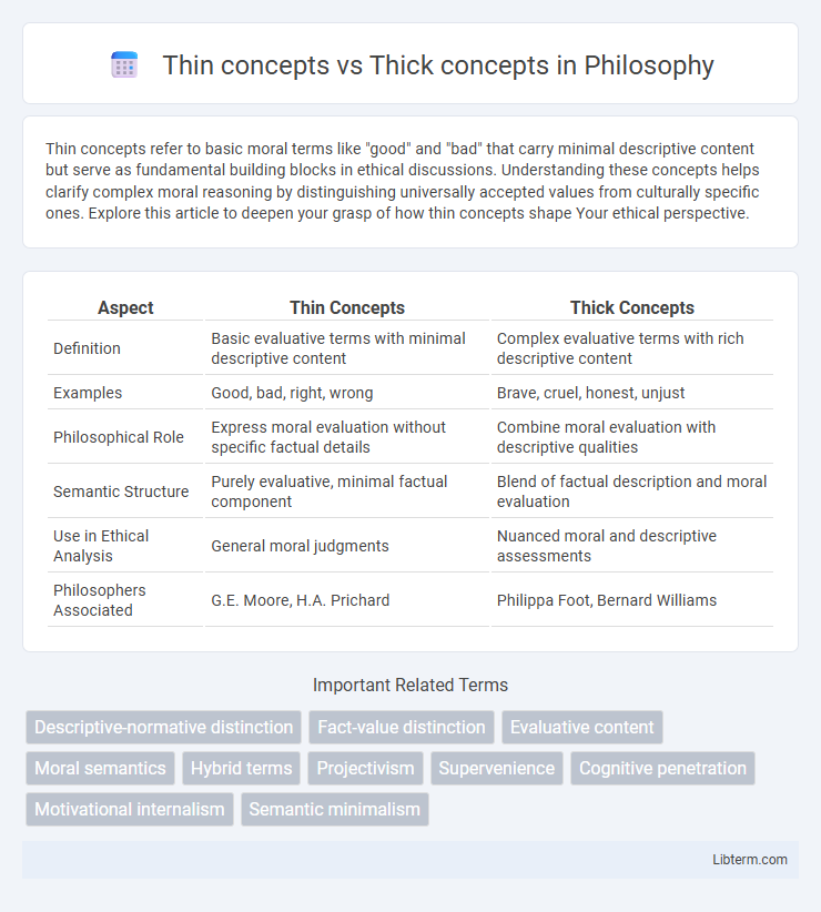 Thick concepts vs Thin concepts in Philosophy - What is The Difference?