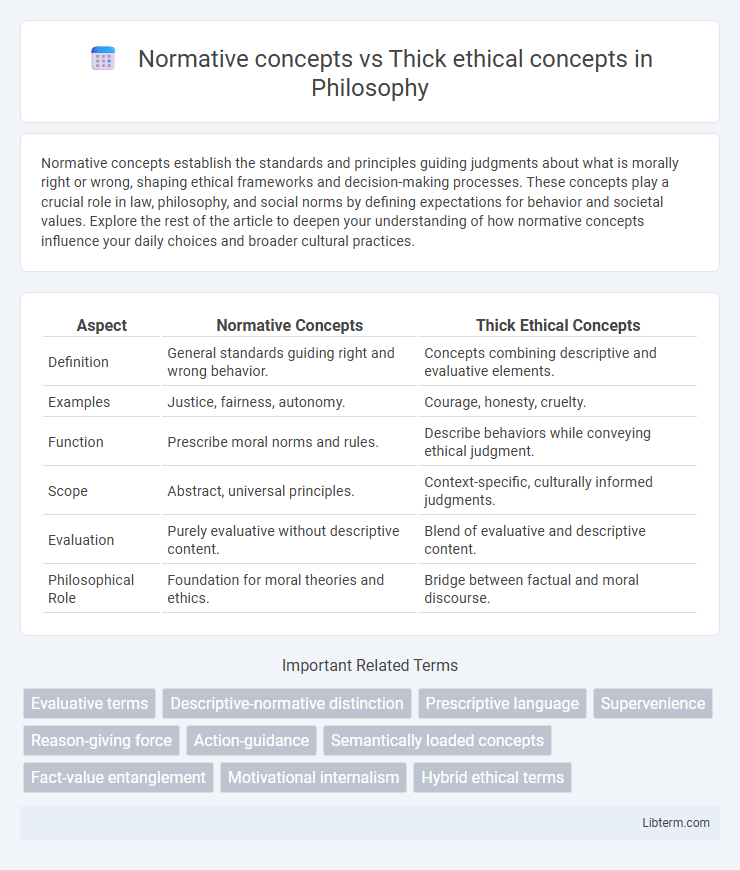 Thick ethical concepts vs Normative concepts in Philosophy - What is The Difference?