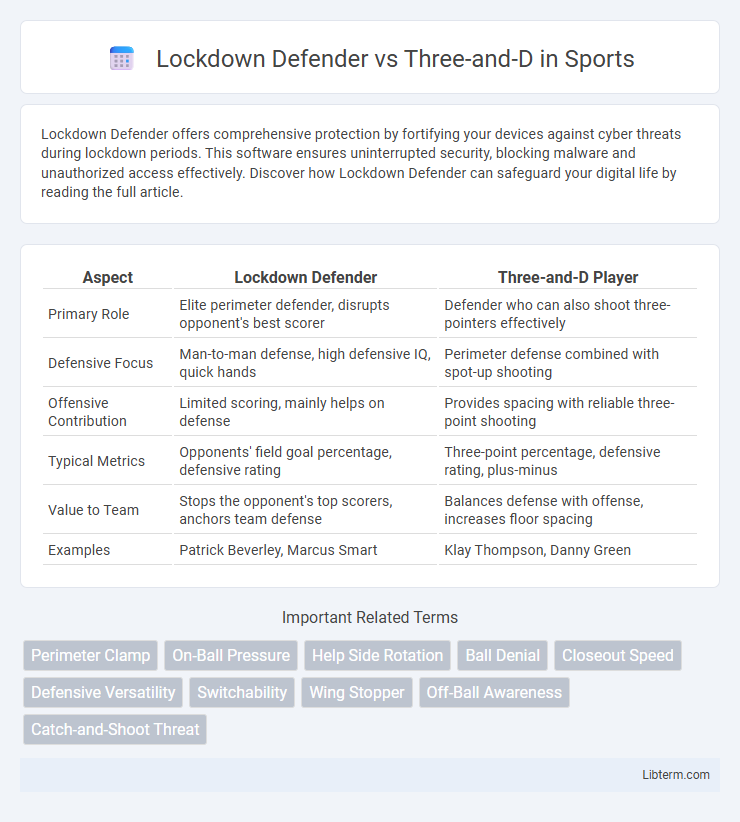 Three-and-D vs Lockdown Defender in Sports - What is The Difference?