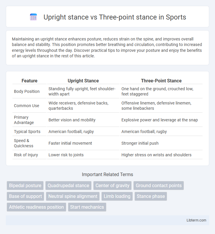 Three-point stance vs Upright stance in Sports - What is The Difference?