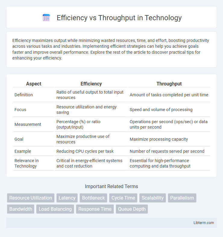 Throughput vs Efficiency in Technology - What is The Difference?