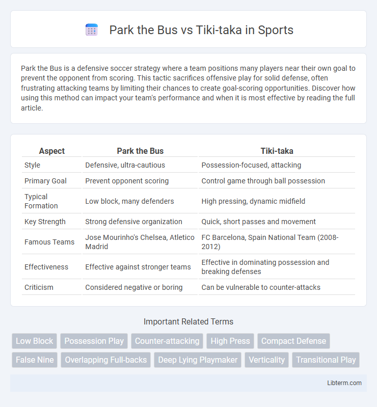 Tiki-taka vs Park the Bus in Sports - What is The Difference?