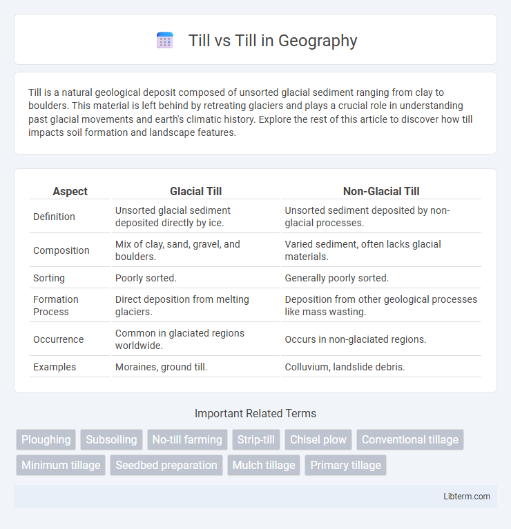 Till vs Till in Geography - What is The Difference?