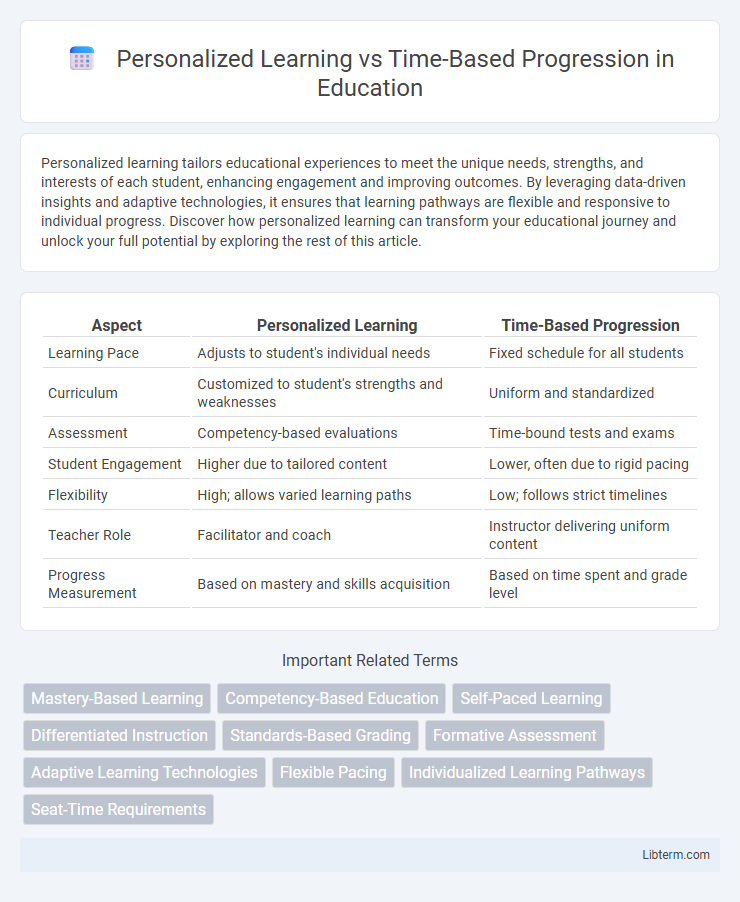 Time-Based Progression vs Personalized Learning in Education - What is The Difference?