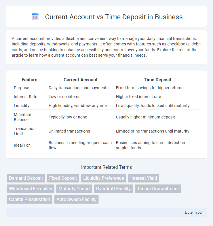 Time Deposit vs Current Account in Business - What is The Difference?