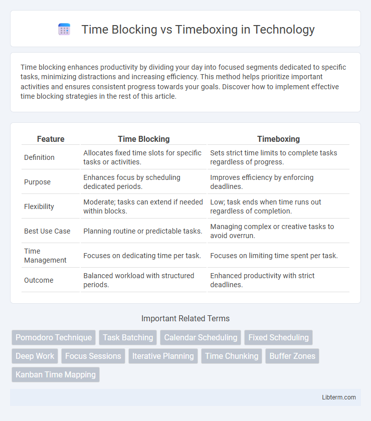 Timeboxing vs Time Blocking in Technology - What is The Difference?