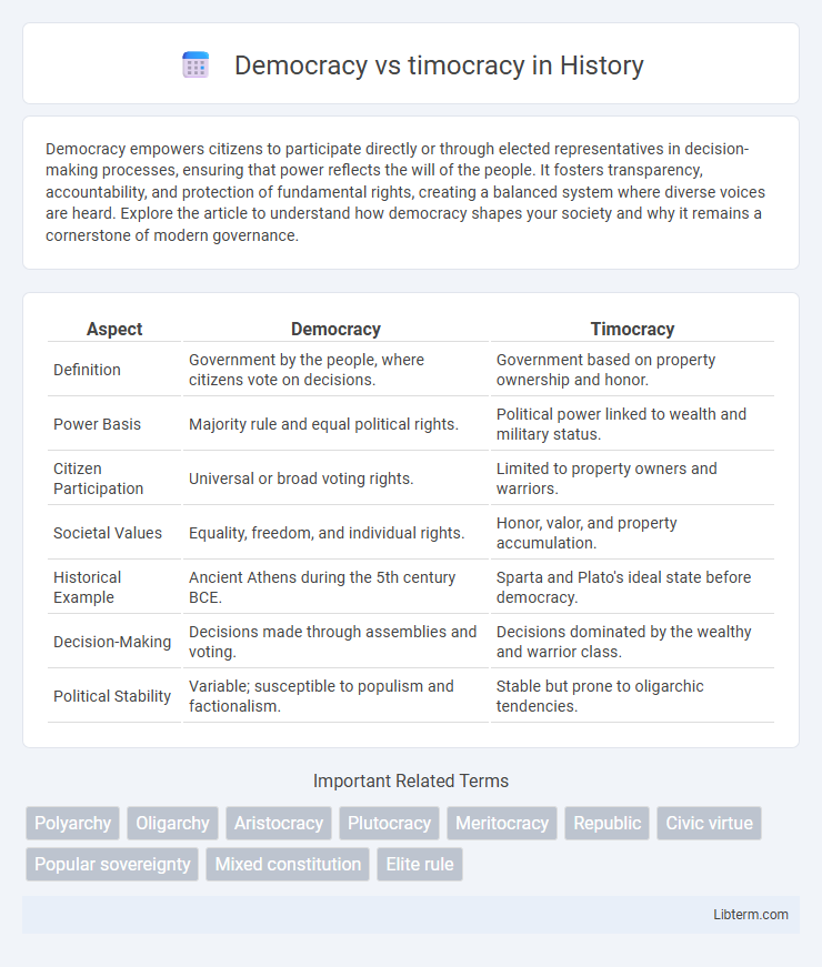 timocracy vs Democracy in History - What is The Difference?