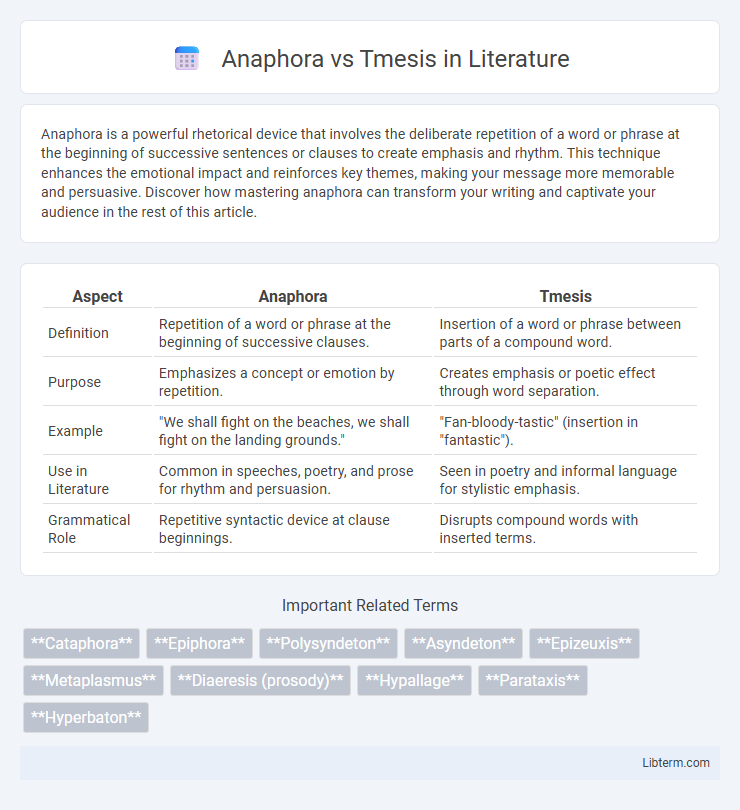 Tmesis vs Anaphora in Literature - What is The Difference?