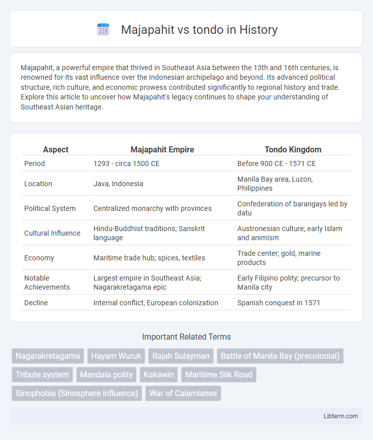 tondo vs Majapahit in History - What is The Difference?