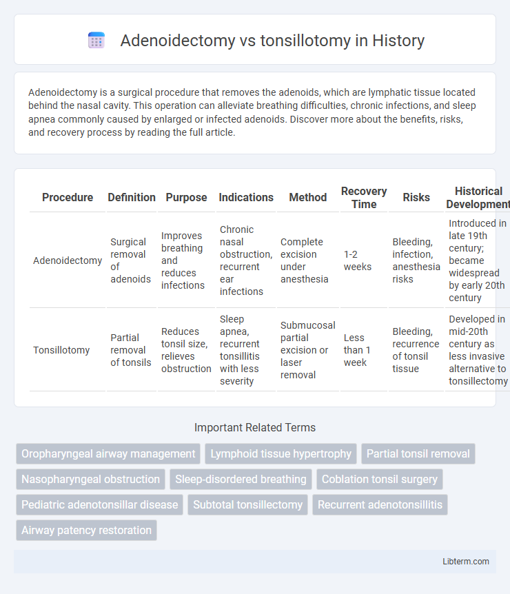 tonsillotomy vs Adenoidectomy in History - What is The Difference?