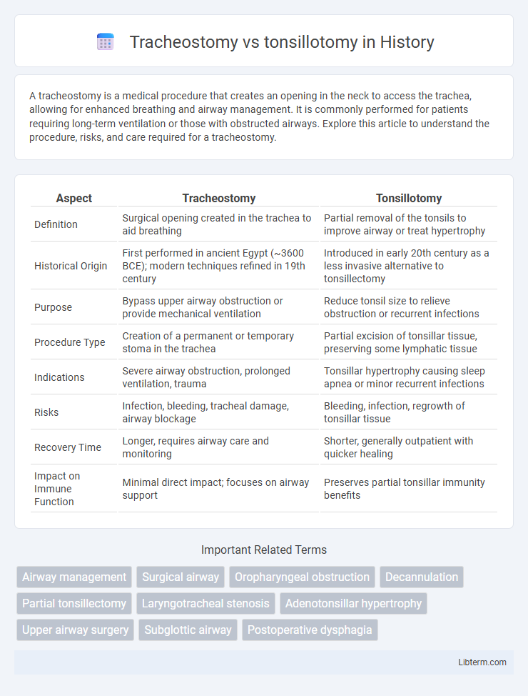 tonsillotomy vs Tracheostomy in History - What is The Difference?