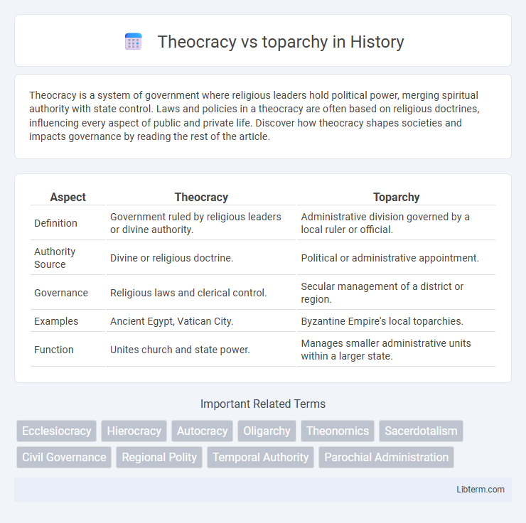 toparchy vs Theocracy in History - What is The Difference?