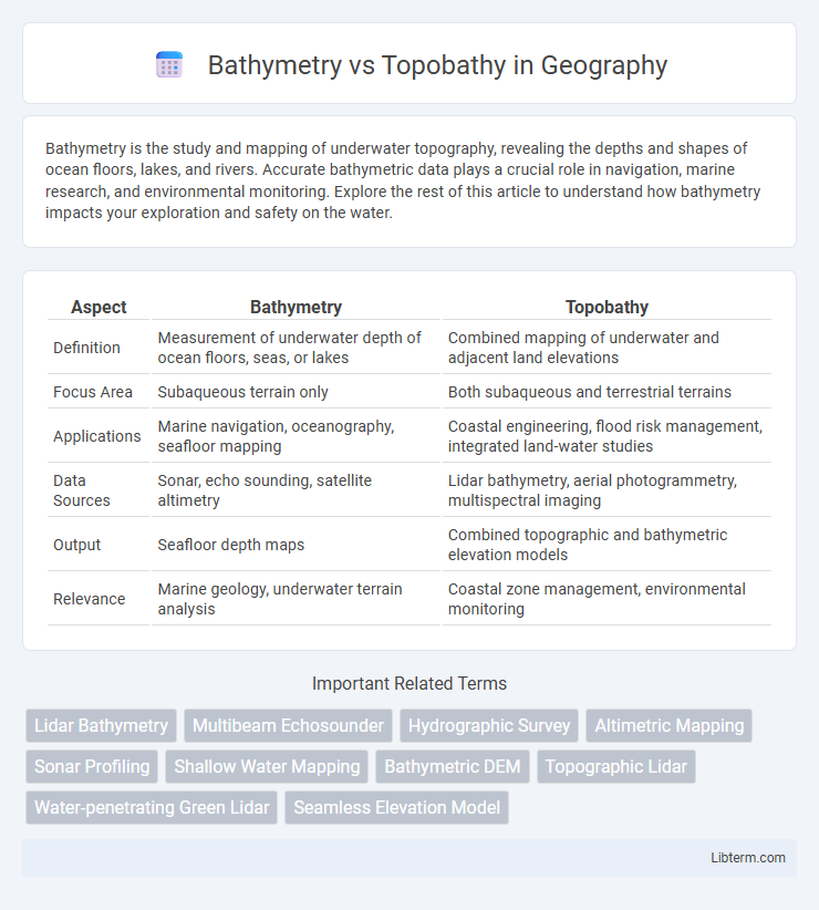 Topobathy vs Bathymetry in Geography - What is The Difference?