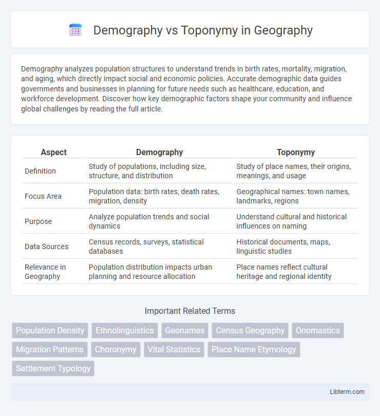 Toponymy vs Demography in Geography - What is The Difference?
