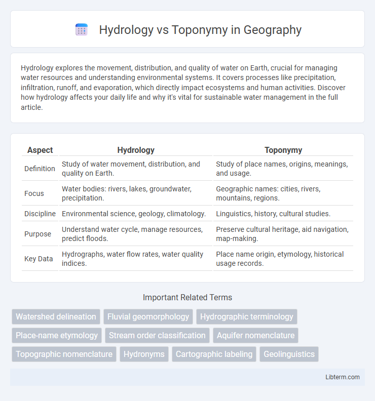 Toponymy vs Hydrology in Geography - What is The Difference?