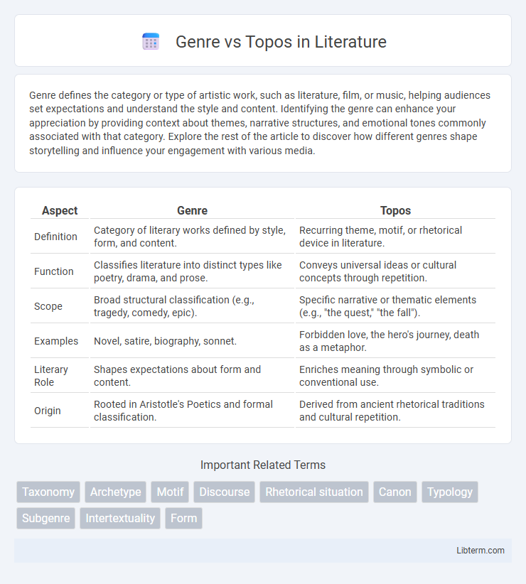 Topos vs Genre in Literature - What is The Difference?